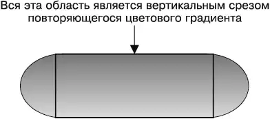 iOS. ������ ����������������.
