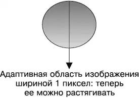 iOS. ������ ����������������.