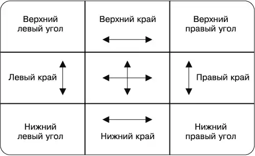 iOS. ������ ����������������.