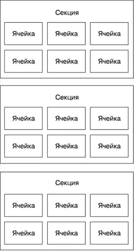 iOS. ������ ����������������.